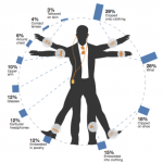Wearable devices : hype ou flop ?