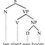 Facetten van Natural Language Processing – deel 1