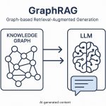 GraphRAG – Naar een verbeterde retrieval dankzij knowledge graphs