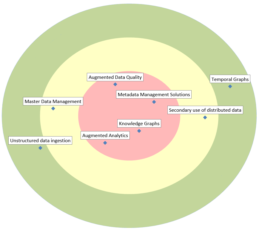 Data Management & Analytics Radar 2026